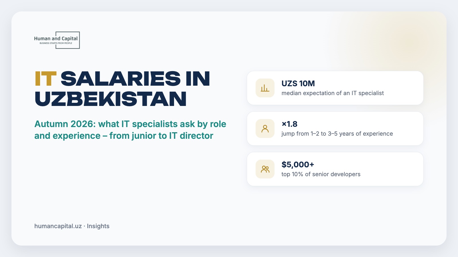 IT salaries in Uzbekistan: autumn 2026