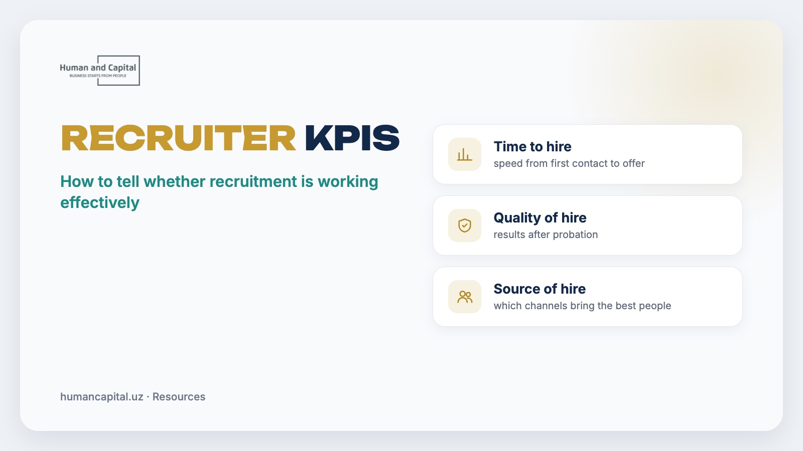 Recruiter KPIs