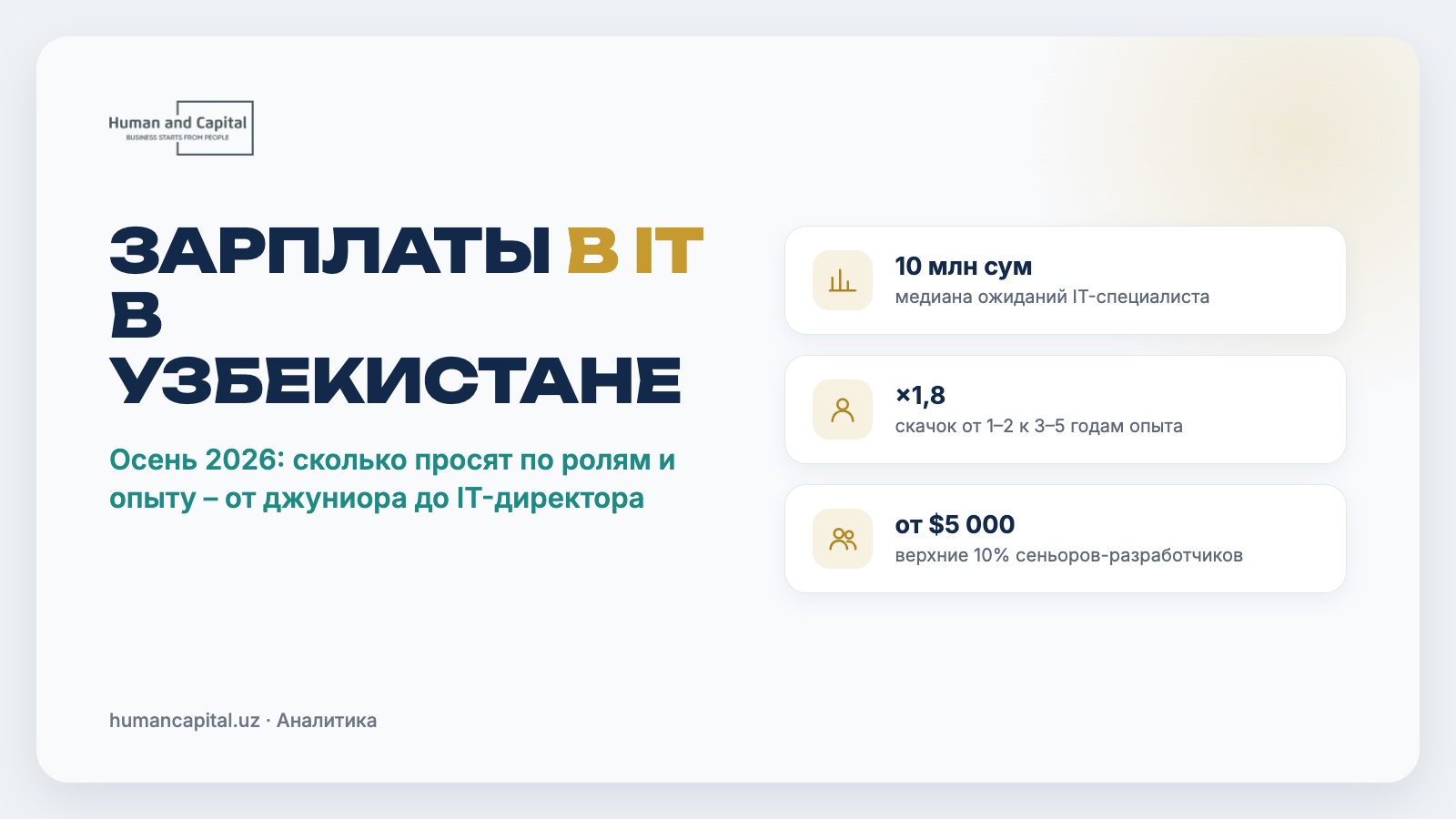 Зарплаты в IT в Узбекистане: осень 2026